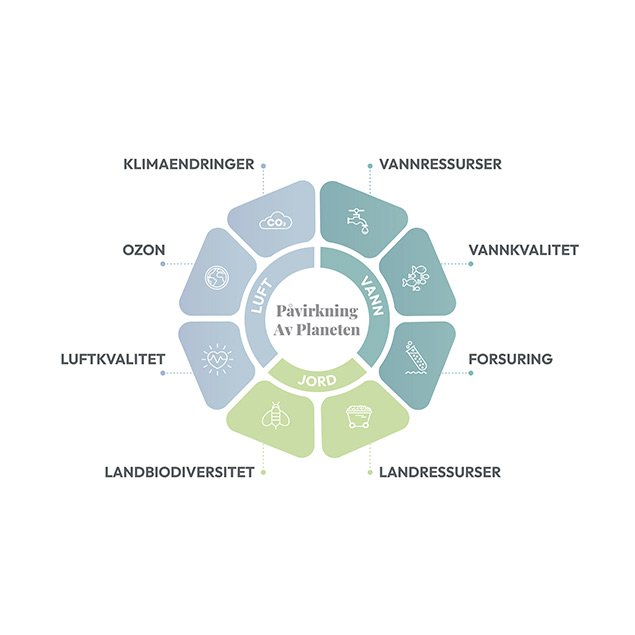 EBS-Product_Lifecycle-Norway_-_Norwegian