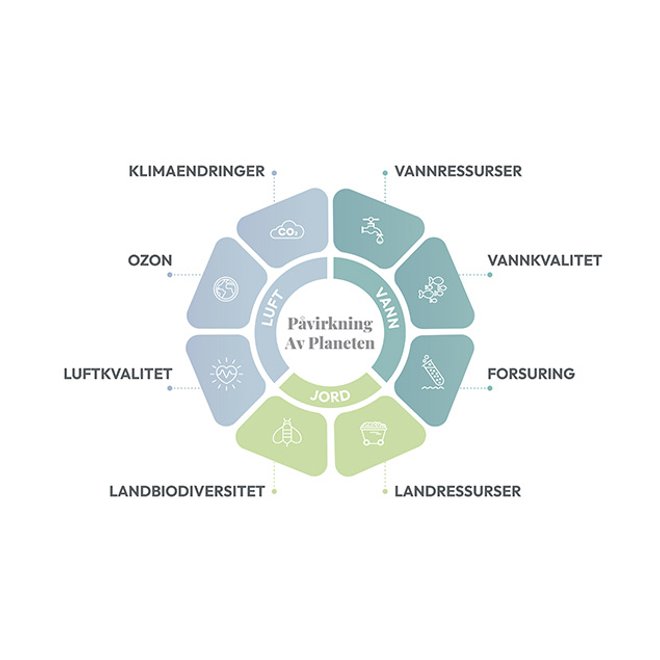 EBS-Product_Lifecycle-Norway_-_Norwegian
